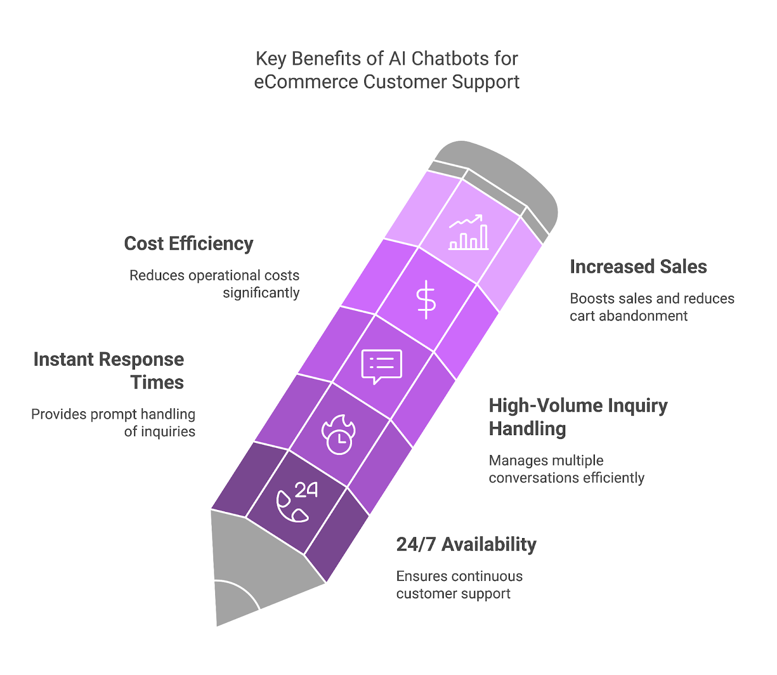 Customer Support AI Chatbot for eCommerce: Reduce Response Times ...